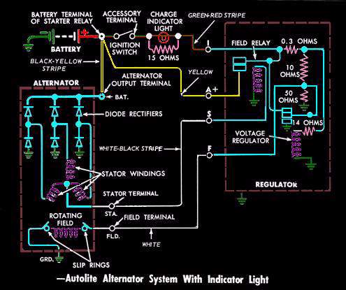 Chevy Diagrams, El Falcon Wiring Diagram Radio